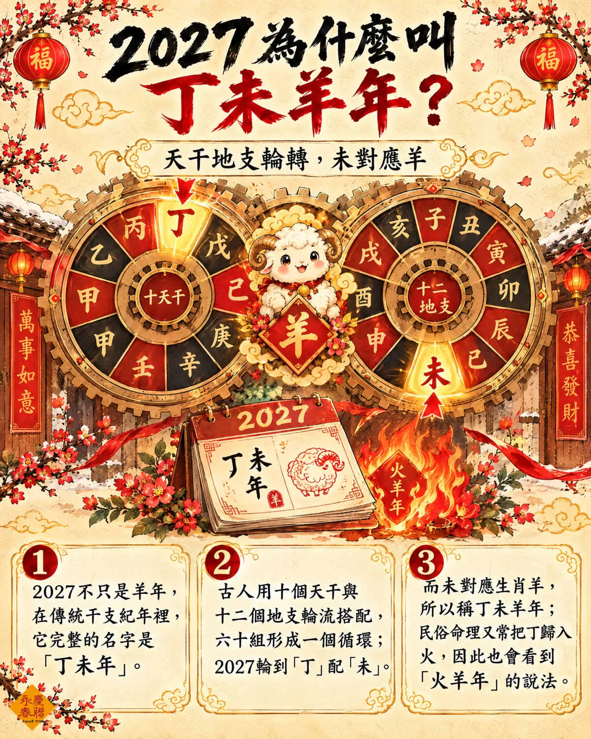 2027丁未羊年的天干地支與生肖羊圖解